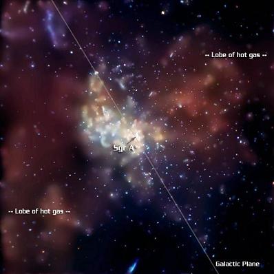 Centre galactique vue par Chandra