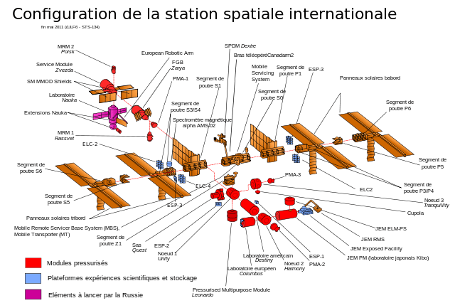 Plan de la station spatiale internationale
