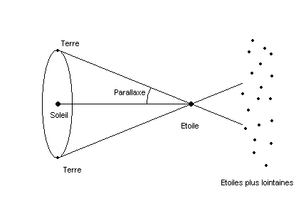 Parallaxe