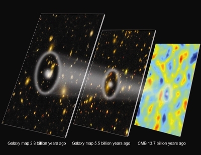 Illustration SDSS-III