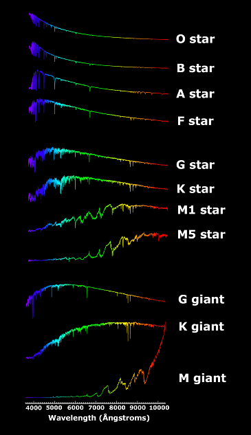 Types spectraux